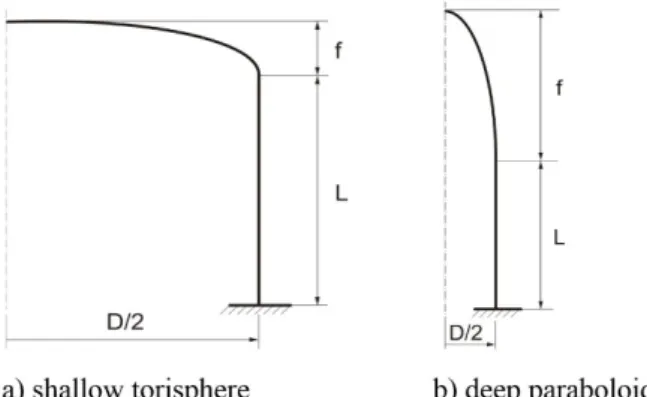 Figure 7. Forms of the analysed pressure vessels with domed heads 