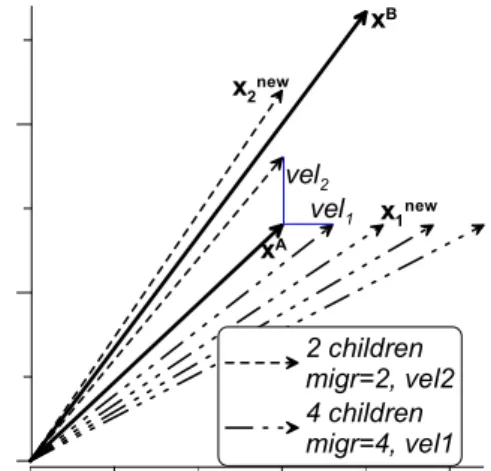 Figure 1. Description of the recombination operations 