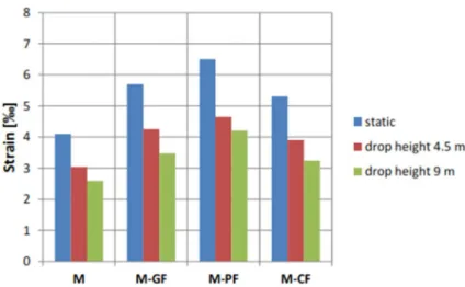 Figure 13: Limit strain in the specimens under impact. 