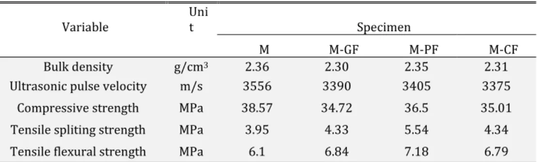 Table 2: Static test results 