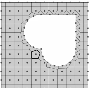 Figure 3: Voronoi shaped finite volumes. Voronoi tessellation for a given set of nodes  dots  is illustrated by solid lines  and the bold polygon is represented the local background finite volume associated with an arbitrary node