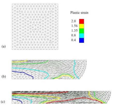 Figure 3: Upsetting of cylindrical billet. Effective plastic strain is shown for three different thicknesses: (a) 2 in; (b) 0.82  in; and (c) 0.5 in
