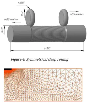 Figure 5: Finite element mesh 