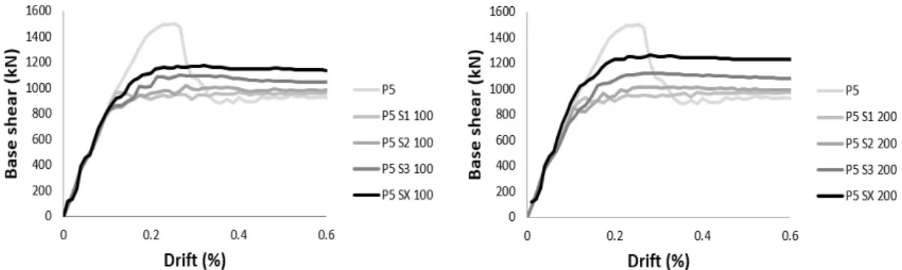 Figure 12: Effect of adding stiffeners on monotonic behavior of 5 mm thick panel. 