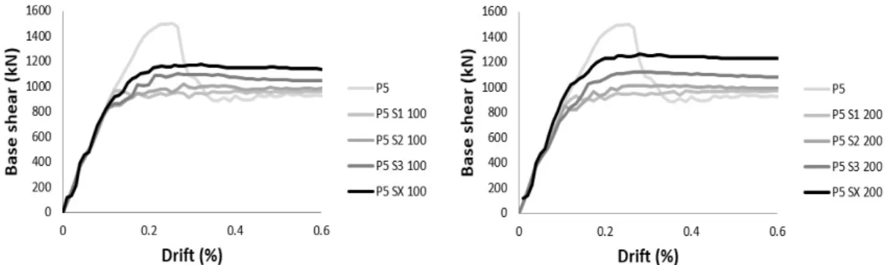 Figure 12: Effect of adding stiffeners on monotonic behavior of 5 mm thick panel. 