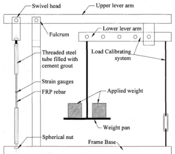 Figure 9: Schematic of bar sustained load frame (Youssef, 2010). 