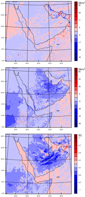 Fig. 10. Spatial distribution of dust-induced perturbations of instan- instan-taneous (at 12:00 UTC) latent heat flux [W m −2 ] (upper panel),  sen-sible heat flux [W m −2 ] (middle panel), and air temperature at  two-meter altitude [K] (lower panel) avera