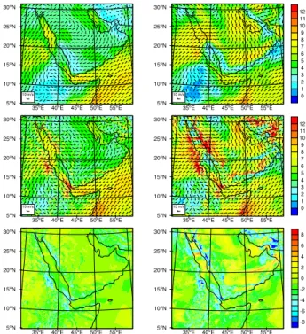 Fig. 1. An image taken by Aqua/MODIS over the Red Sea at 10:55 UTC on 14 January (left panel) and the WRF-Chem’s column  inte-grated dust load [g m −2 ] prediction and 10 m wind vector fields for 11:00 UTC on 14 January (right panel).