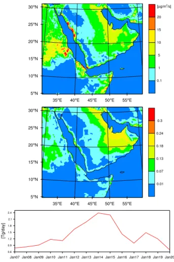 Fig. 3. Averaged for the simulation period of 7–20 January 2009 dust emissions [µg m −2 s −1 ] (top), source function (middle), and daily dust emissions [Tg day −1 ] (bottom).
