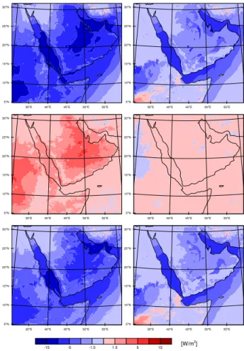 Figure 9 shows the spatial distribution of the clear sky daily averaged SW (upper row), LW (middle row), and  to-tal (lower row) radiative effects from dust at the surface (left column) and at the TOA (right column)