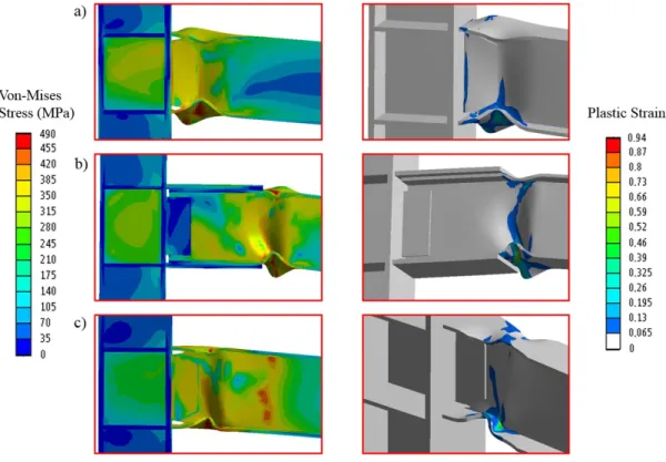 Figure 8. Von-Mises stress and equivalent plastic strain distributions of the connections at 7% story drift angle: (a)  WUF-W, (b) WFP and (c) RBS