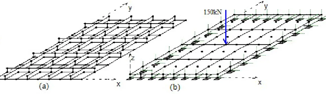 Figure 7: Discretization in shell planes and interface elements: (a) Omitting the upper shell elements, (b) not omitting  In the analysis using the flat plate/shell and interface elements is considered a very high connection stiffness  represented by the i