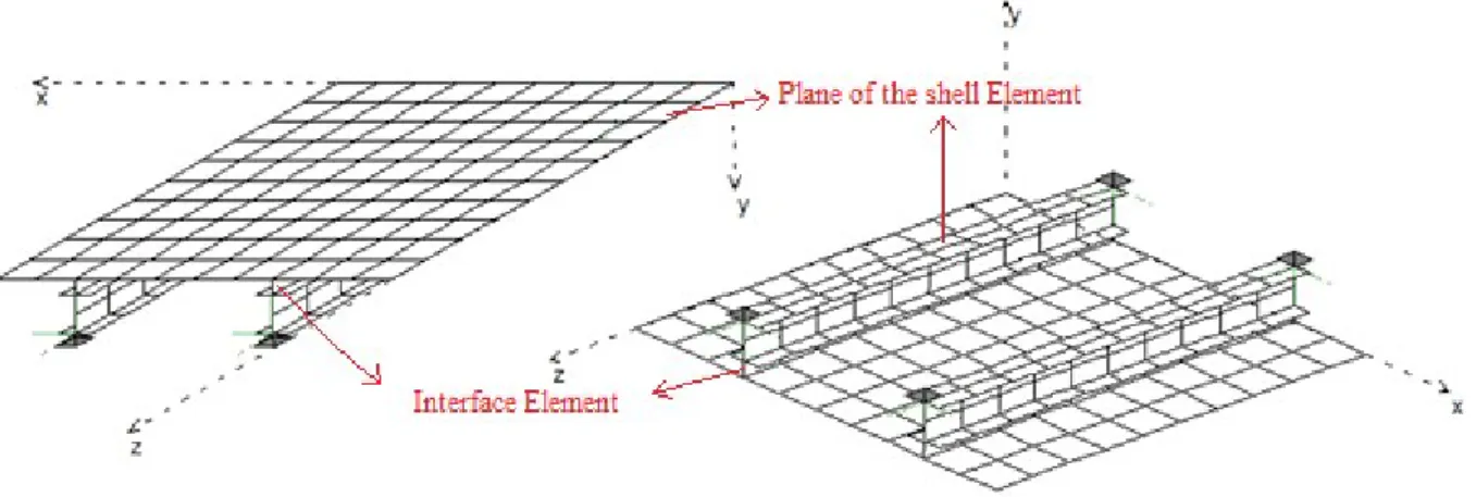 Figure 1: Composite beam discretized by plane of the shells and interface elements  2.1 Flat plate/shell element 