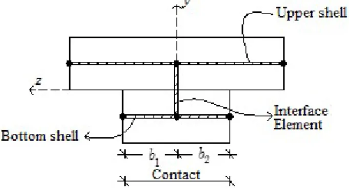 Figure 5: Width of the interface element verifying vertical separation 