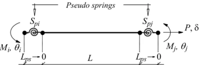 Figure 1: Hybrid finite element referenced to co-rotational system 