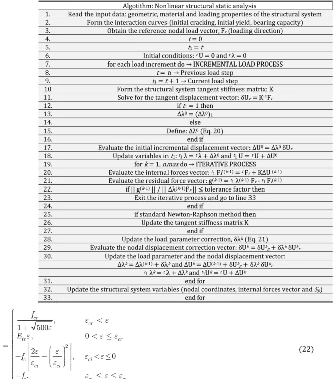 Table 2: Numerical strategy for solving the nonlinear structural problem. 
