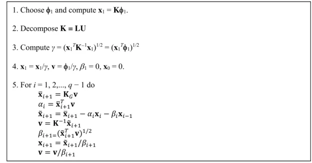 Figure 3: Algorithm 3 