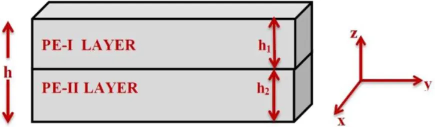 Figure 1: Schematic of piezoelectric layered structure. 