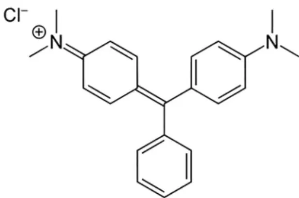 Figure 1. Chemical structure of MG dye.