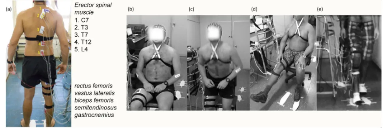 Figure 4. Placement of electrodes and the execution of the motion classes during tests