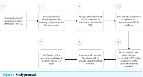 Figure 1 Study protocol.