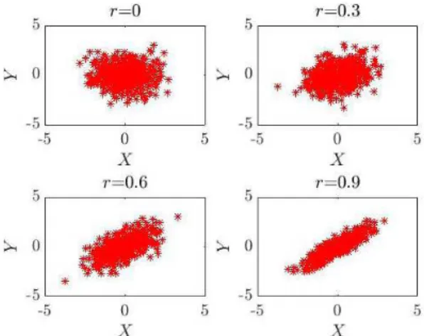 Figure 4 illustrates the estimation with both methods.