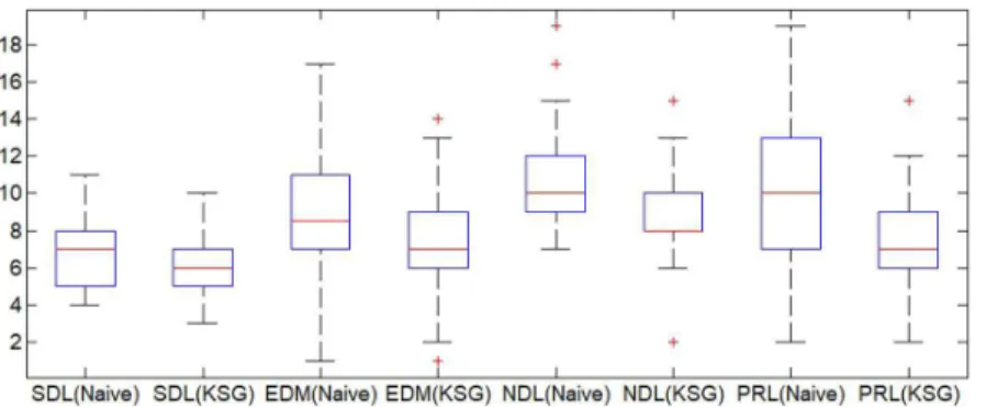 Table 2 presents the obtained values of accuracy,  sensitivity and specificity in healthy voice signals (SDL)  and voices signals affected by (EDM), healthy voice 