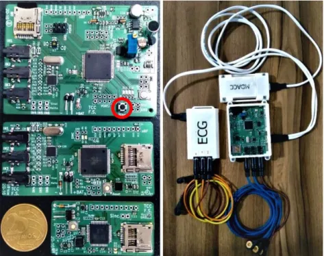 Figure 1. Finished modules presented (left) from top to bottom: MD-EOG, MD-ECG and MD-ACC
