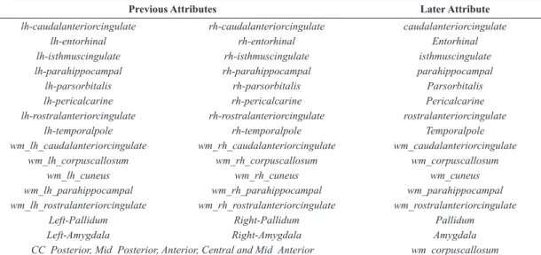 Table 2. Attributes joined to reach average volumes greater than 0.2%.
