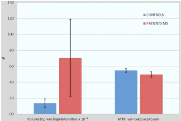 Figure 2.  Representative scheme of classification tasks performed  indicating the data and algorithms considered in each classification.
