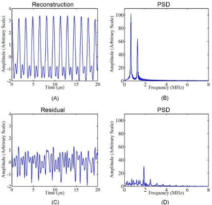 Figure 3  shows a set of the first 50 eigenvalues of  the 200 × 200 correlation matrix arranged in descending  order according to their magnitude