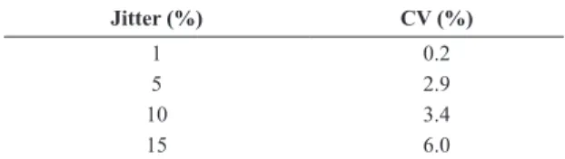 Table 2.  Coefficients of variation of the simulated US signals for  Ad = 11.7% (MSS = 1.25 mm)