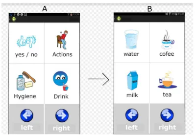 Figure 2. Screenshots of the AACVOX app: (A) Category Choice Screen; (B) Activity Choice Screen.