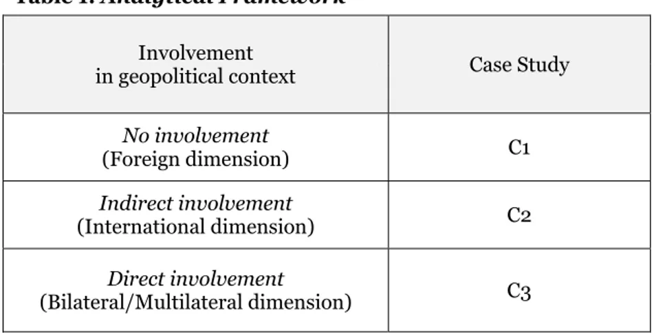 Table 1: Analytical Framework