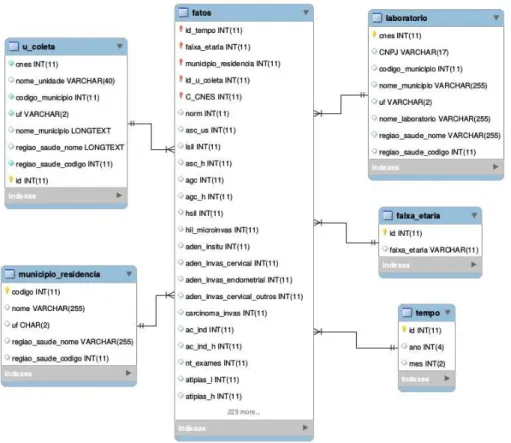 Figure 2. Saiku Analytics GUI. This example shows the “% NIC III” (from the Histopatologic indicators’ cube) metric for the year 2012 and the  laboratory name, municipality and state levels of the dimension Laboratorio.