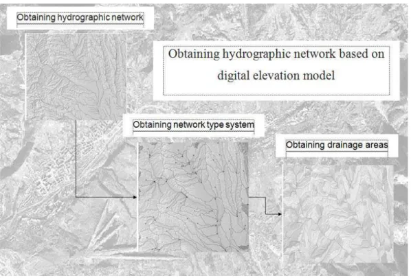Figure 5. Obtaining hydrographical networks by working with satellite images 