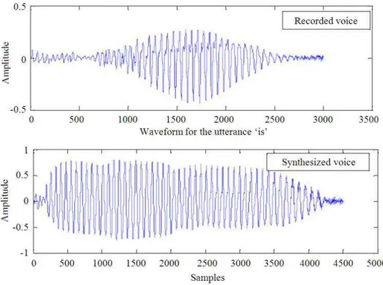 Fig. 3. Waveform for the utterance ‘is’ by recorded speaker and synthesized speaker 