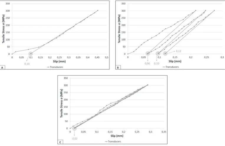 Figure 19C may be able to clarify some of the doubt expressed in  the previous paragraph