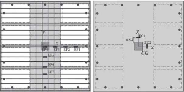 Figure 9 shows L1 slab presented smaller displacements for  the same loading level when compared to slab L2