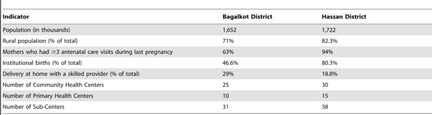Table 2. Interview Topics by Respondent Cadre.