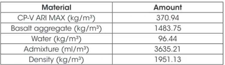 Table 1 PC mix proportion Material Amount CP-V ARI MAX (kg/m³) 370.94 Basalt aggregate (kg/m³) 1483.75 Water (kg/m³) 96.44 Admixture (ml/m³) 3635.21 Density (kg/m³) 1951.13 Figure 2 PC consistency