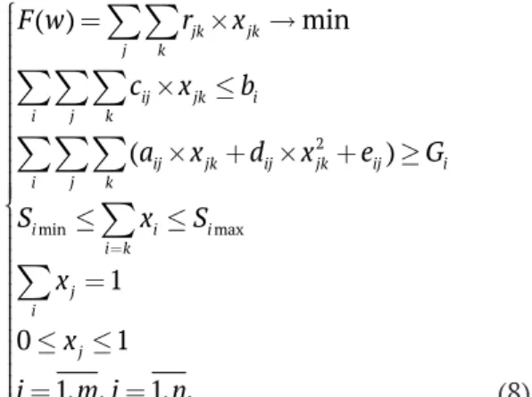 Fig. 2. Optimization mechanism of investment inancing a power generation company