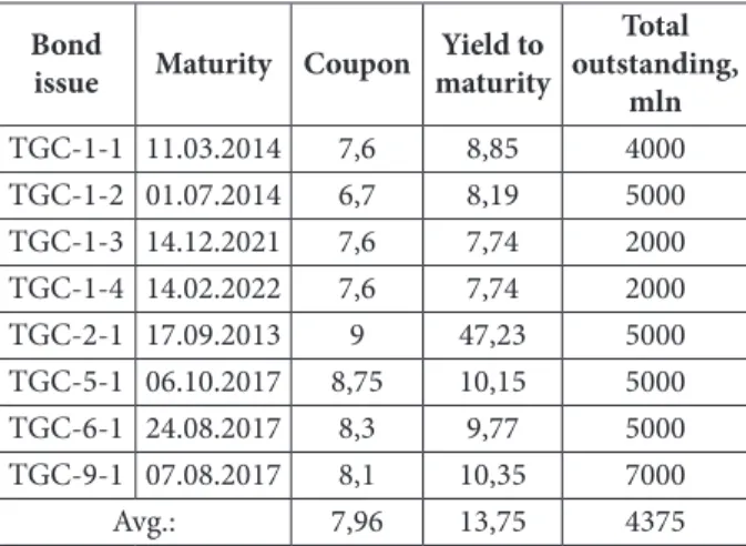 Fig. 3. The results of optimization of inancing investment program TGC-9 for various parameters of inancial stability