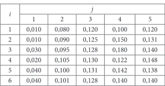 Table 4 he inancing investment projects cost from various 