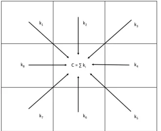Figure 8. Schematic of the calculation of C(V ).