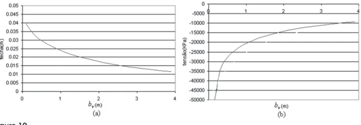 Figure 10 shows the curves that define the maximum deflection  and maximum stress in the concrete slab as a function of the slab  width b v , the problem being simulated only by beam and interface  elements