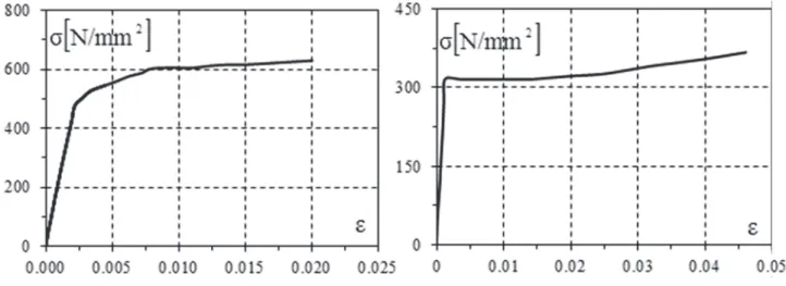 Figure 14 compares the numerical result obtained in this work with  the experimental result obtained by Amadio et al