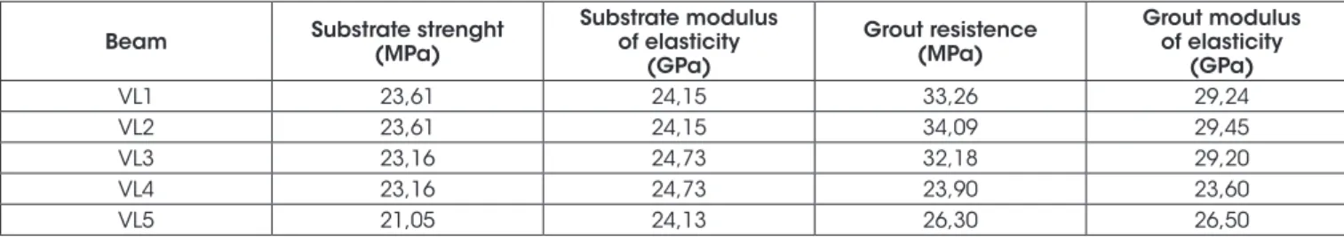 Table 5 shows the results of the displacement, the failure loads,  and the types of cracks obtained for the smooth interface beams  without connectors.