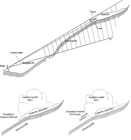 Fig. 3. The principle of range gating.