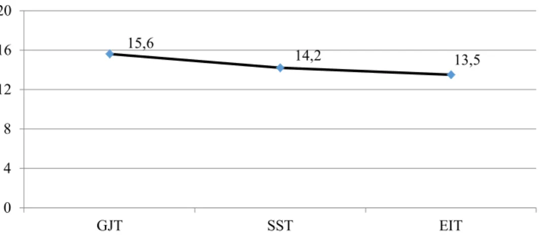 Figure 2 depicts the related distribution. 